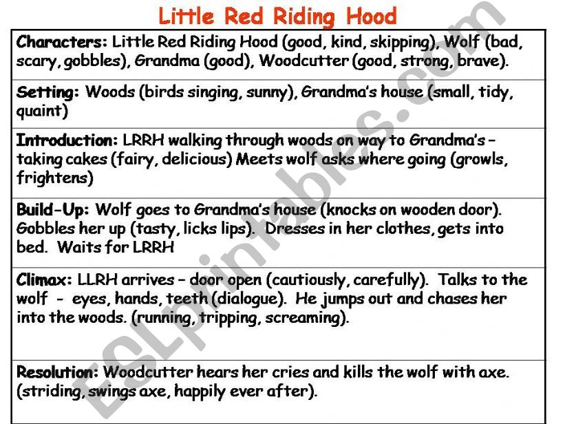 Little Red Riding hood powerpoint