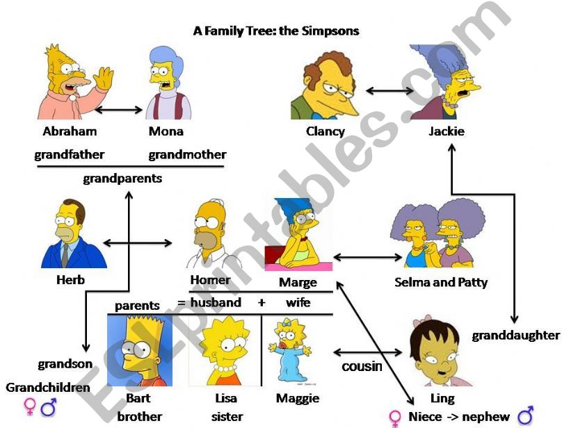 The Simpsons: A Family Tree powerpoint