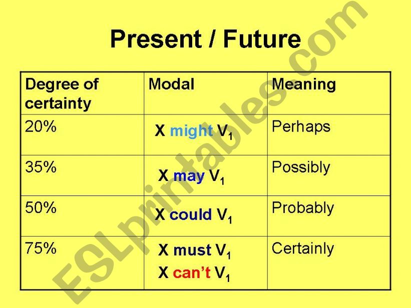 Download Esl Degrees Of Certainty PNG