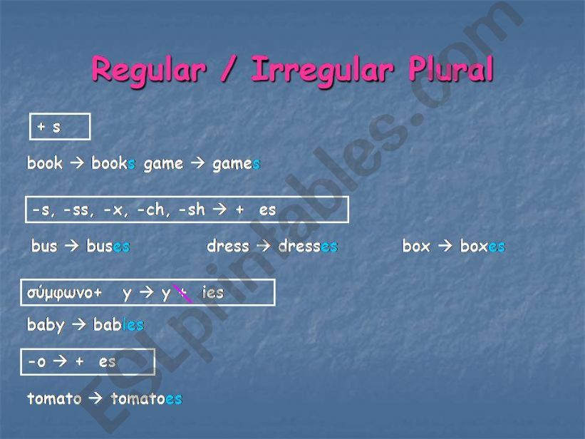 REGULAR AND IRREGULAR PLURAL OF NOUNS