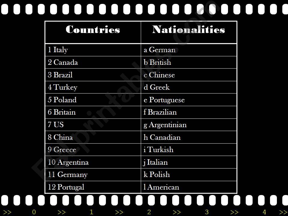 Countries, Nationalities and numbers.