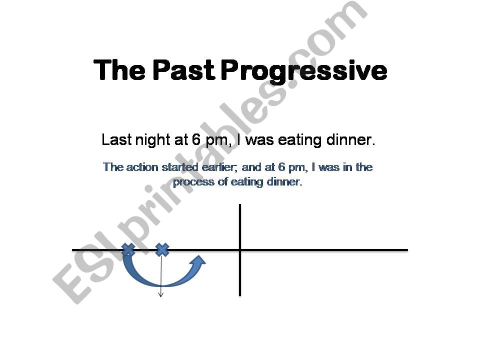 The Past  Progressive powerpoint