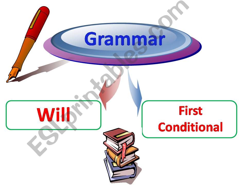 form of Will and First conditional