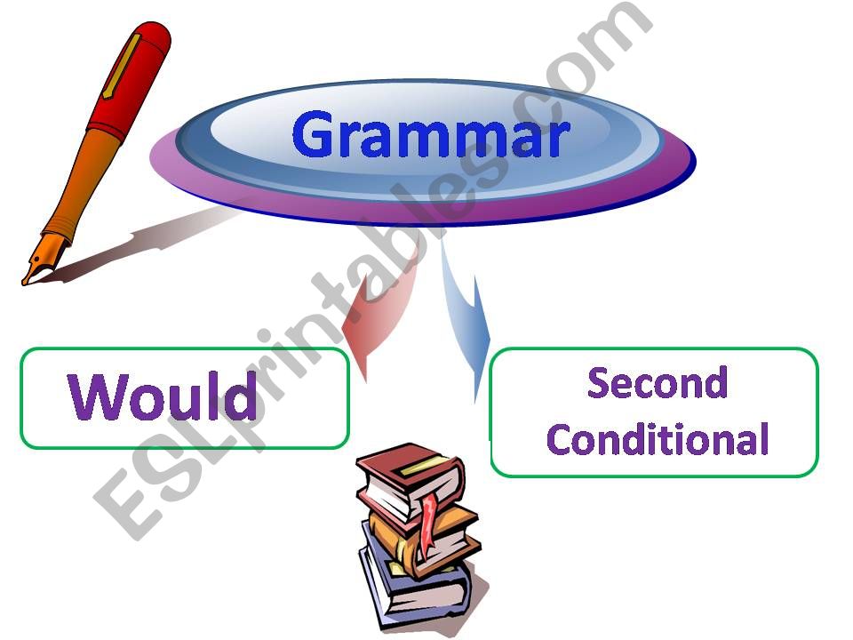 form and use of Would and Second conditional