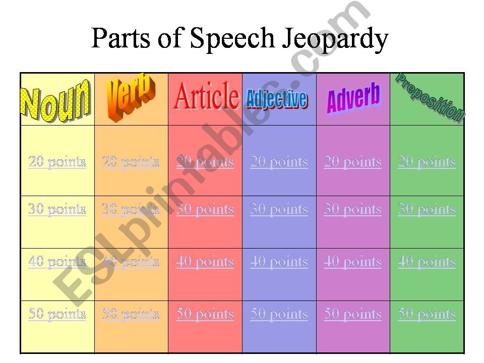 parts of speech jeperdy powerpoint