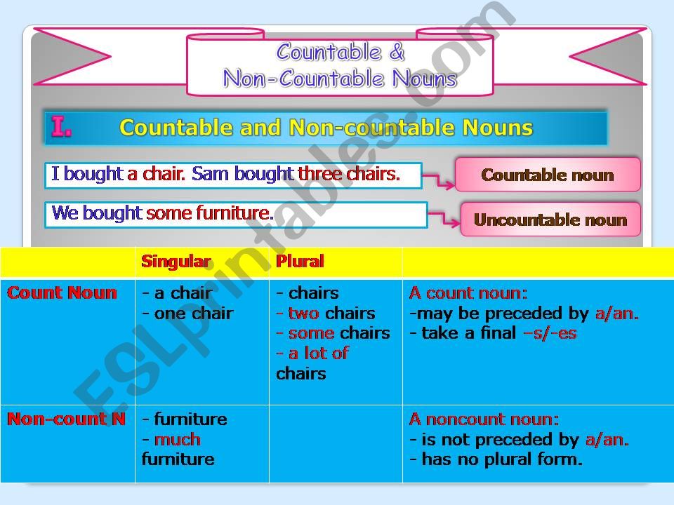 Countable and uncountable nouns