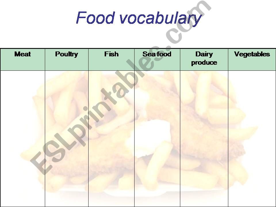 Food vocabulary powerpoint