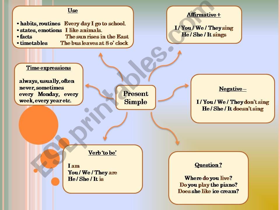 ESL English PowerPoints Present Simple Mind Map