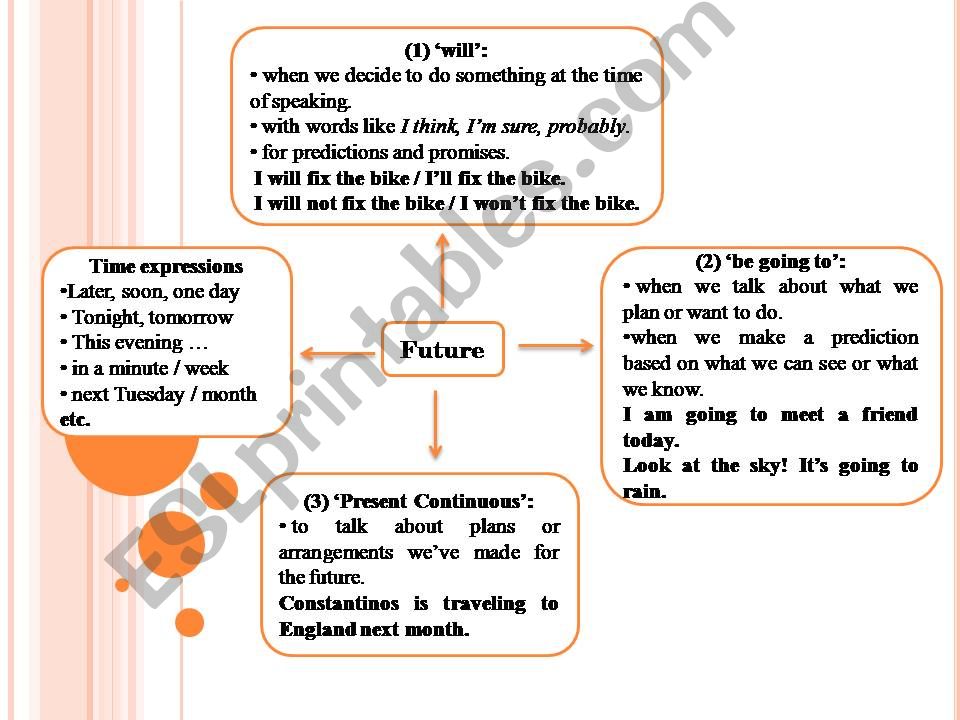 Future mind map powerpoint