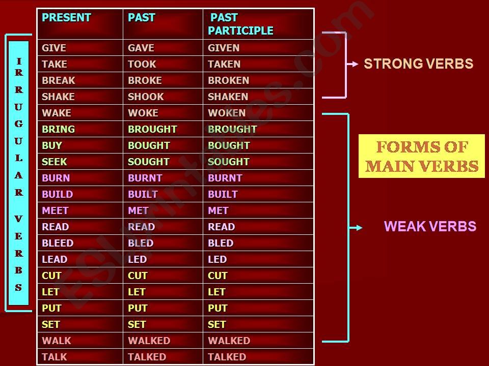 ESL English PowerPoints Strong And Weak Verbs