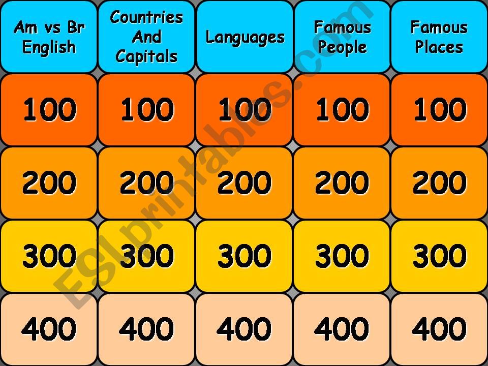 Cultural Jeopardy powerpoint