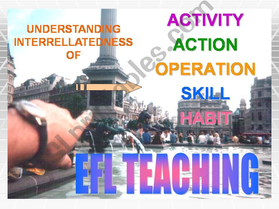 UNDERSTANDING INTERRELLATEDNESS OF  ACTIVITY   ACTION   OPERATION  SKILL  HABIT  