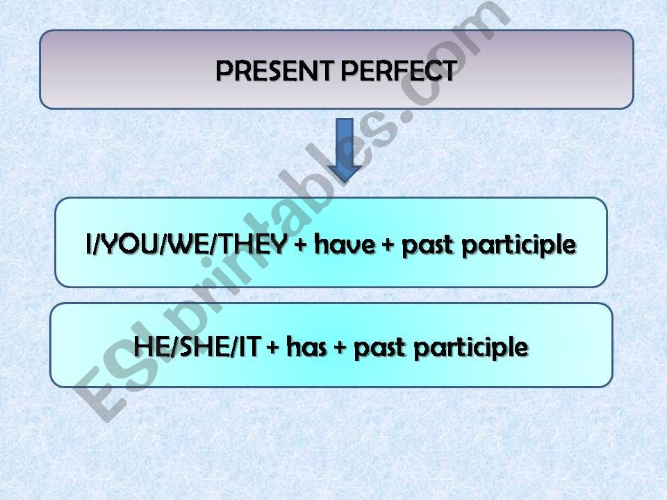 Present Perfect powerpoint