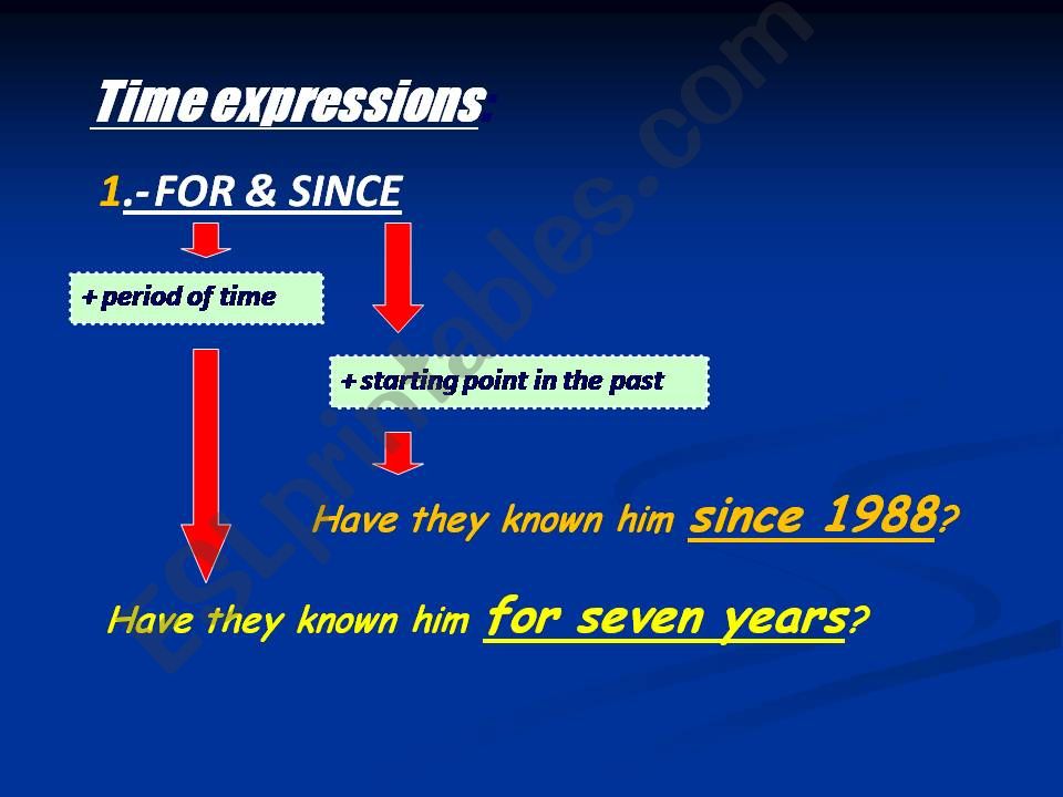 Present Perfect Tense powerpoint