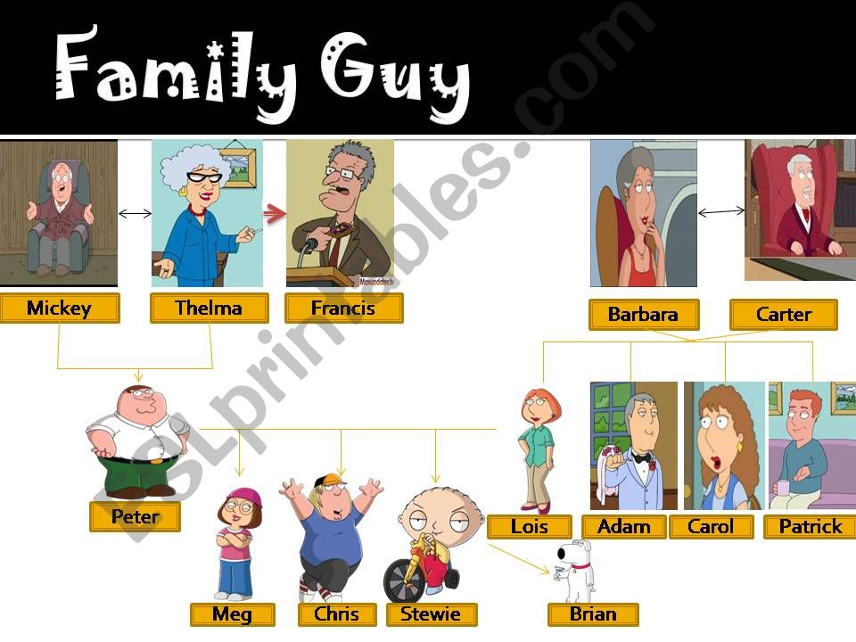 peter griffin family tree