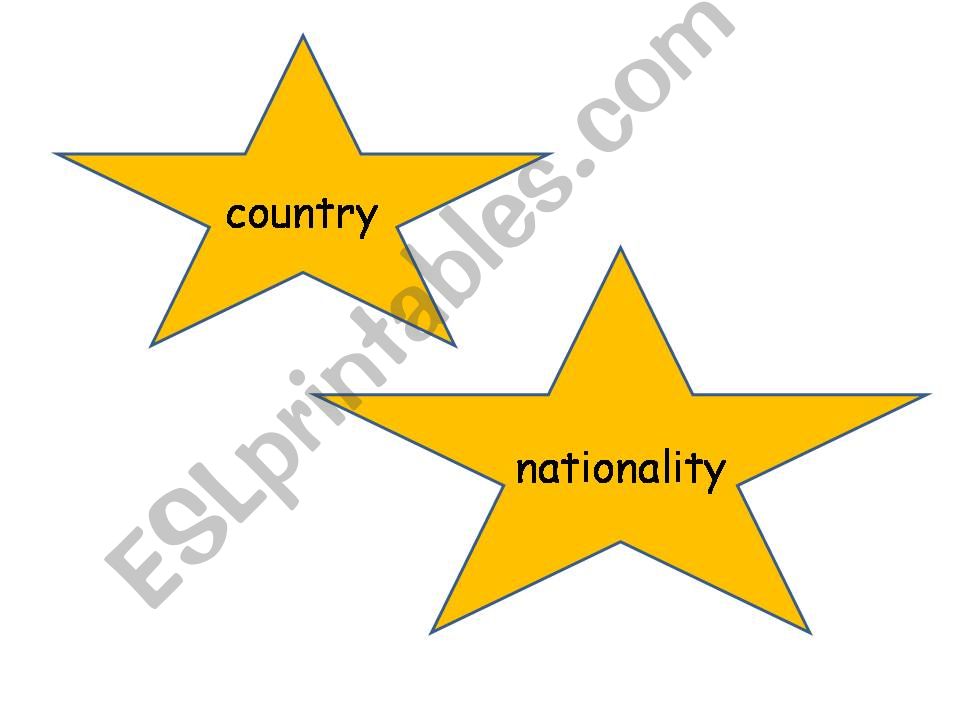 COUNTRY AND NATIONALITY powerpoint