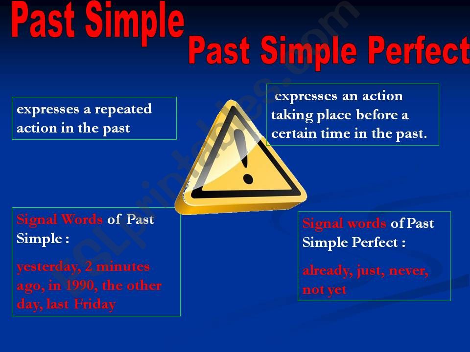 REVISION OF TENSES powerpoint