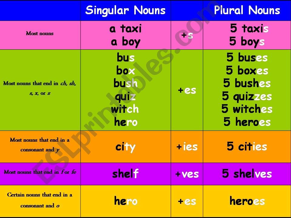 Plurals powerpoint