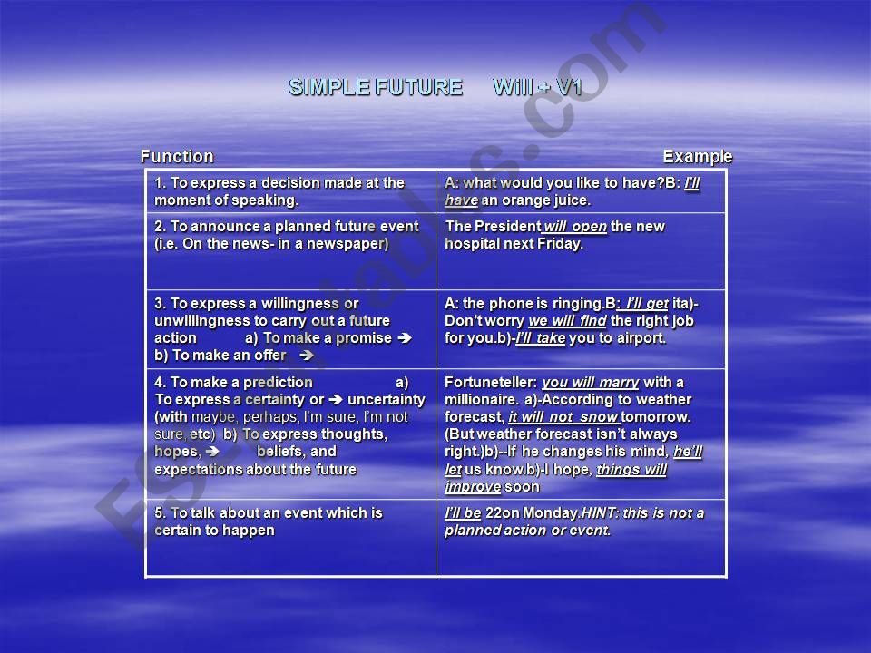 futer tense powerpoint