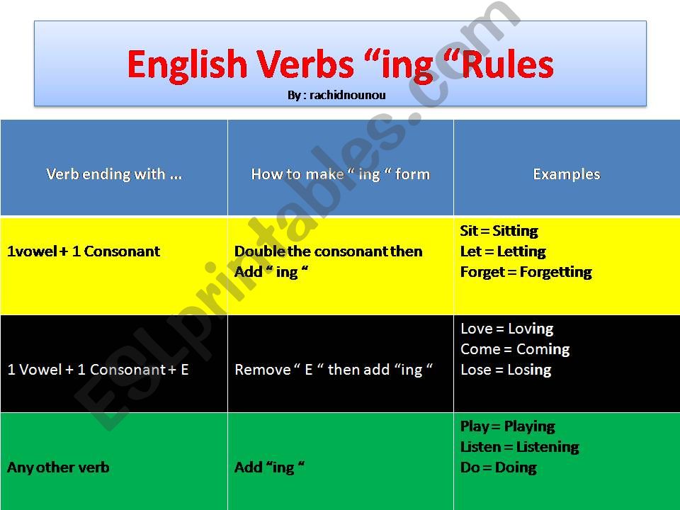 English verbs rules powerpoint