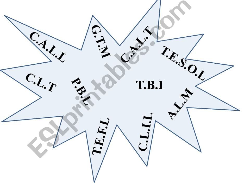 CLT and the teaching methodology