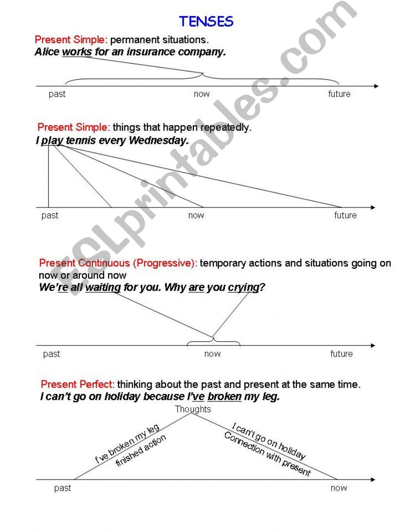 Tenses in diagrams powerpoint