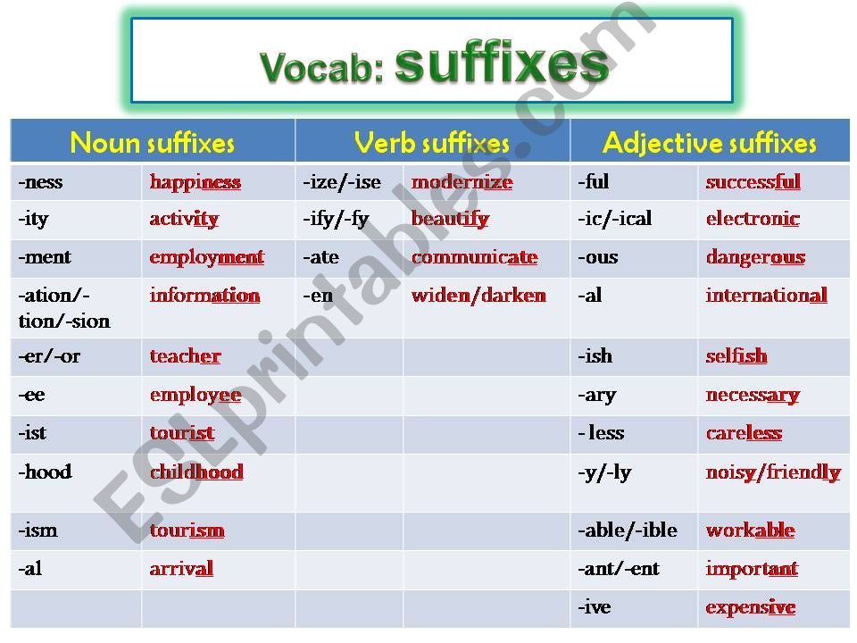 ESL English PowerPoints Noun Verb Adjective Suffixes