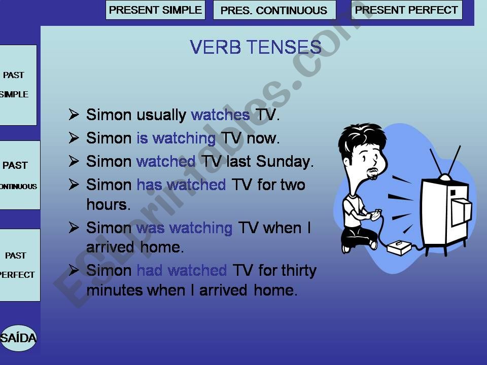 Verb Tenses Revision powerpoint