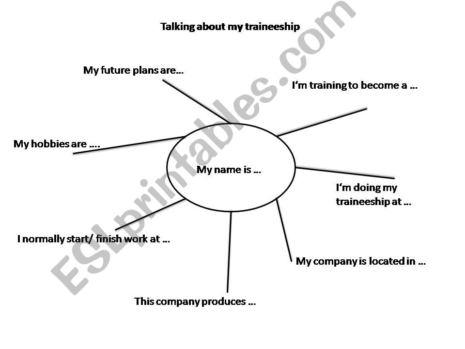 Talking about my traineeship mind-map