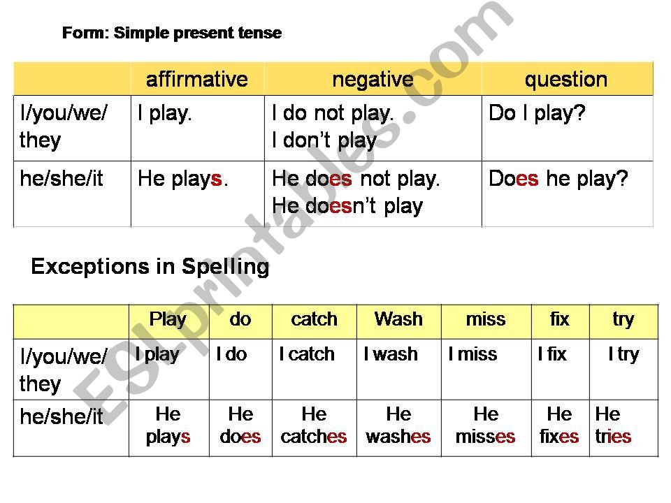 Present simple tense. powerpoint