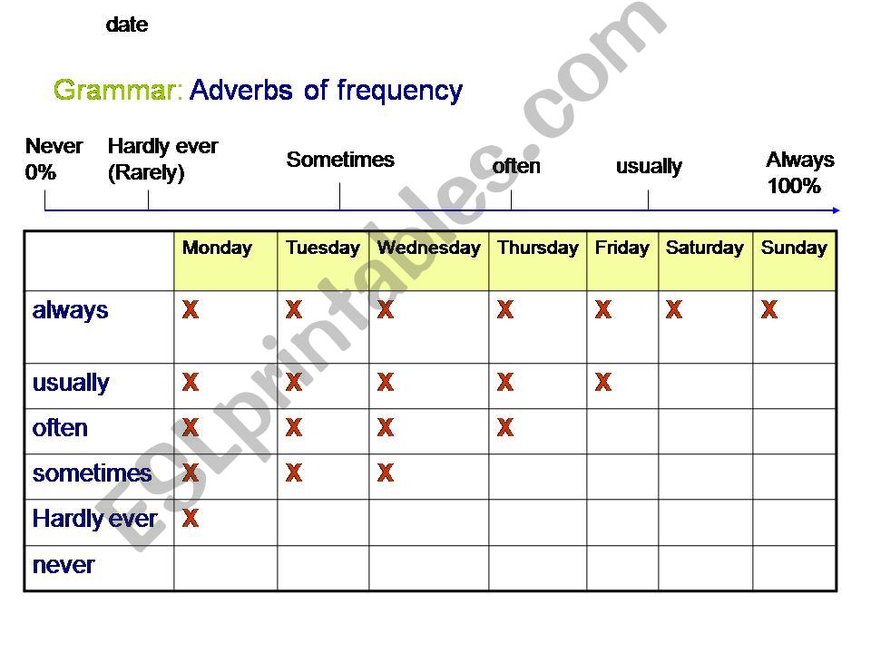 ESL English PowerPoints Adverbs Of Frequency