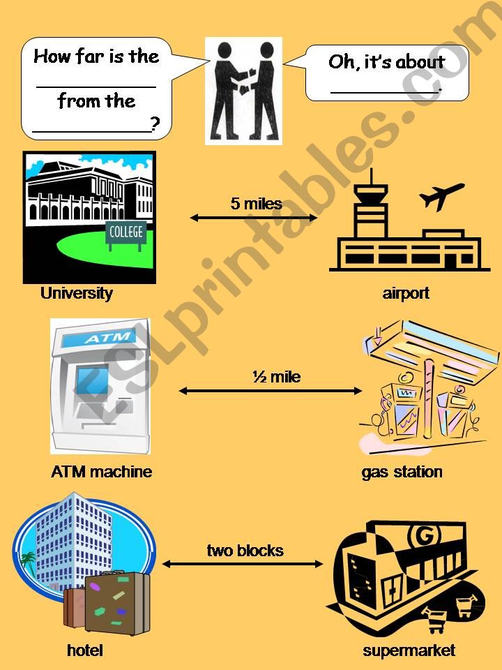 ESL English PowerPoints Directions How Far Is The 