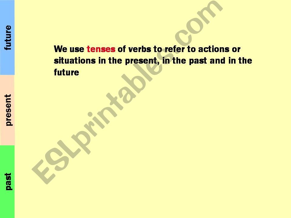 Summary of English tenses powerpoint