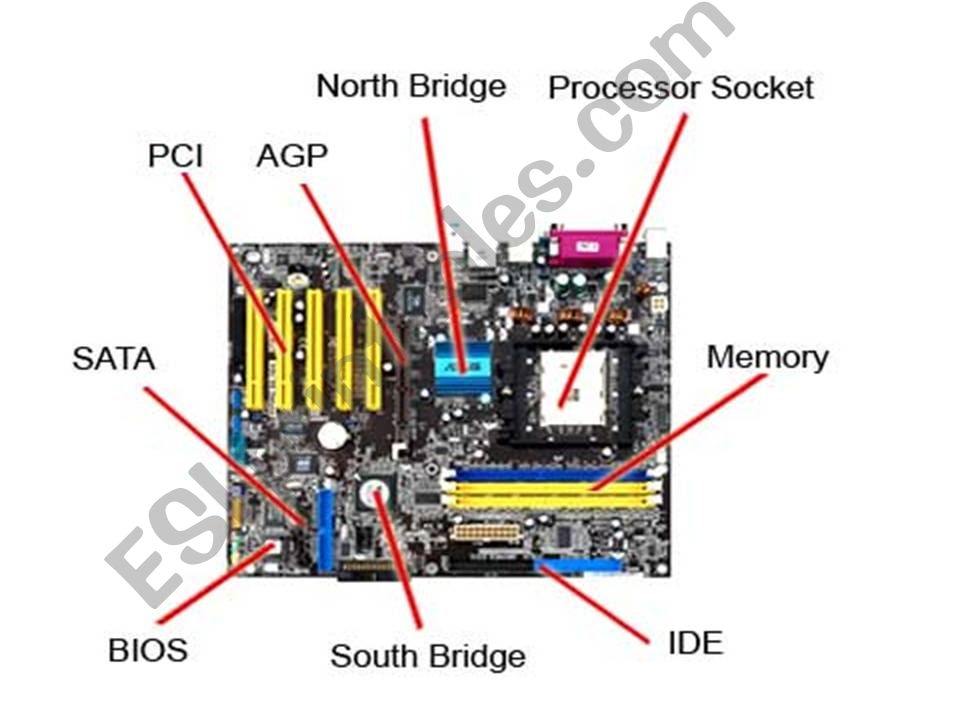 motherboard powerpoint