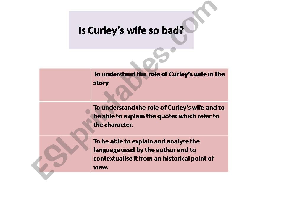 is curleys wife so bad? powerpoint