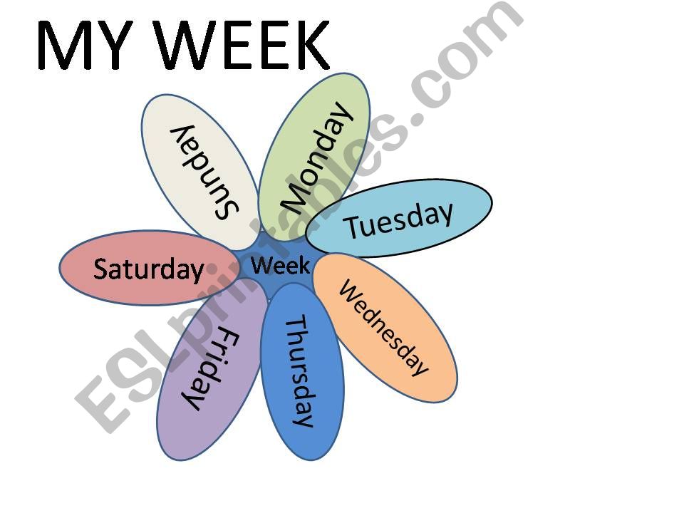 Esl - English Powerpoints: Days