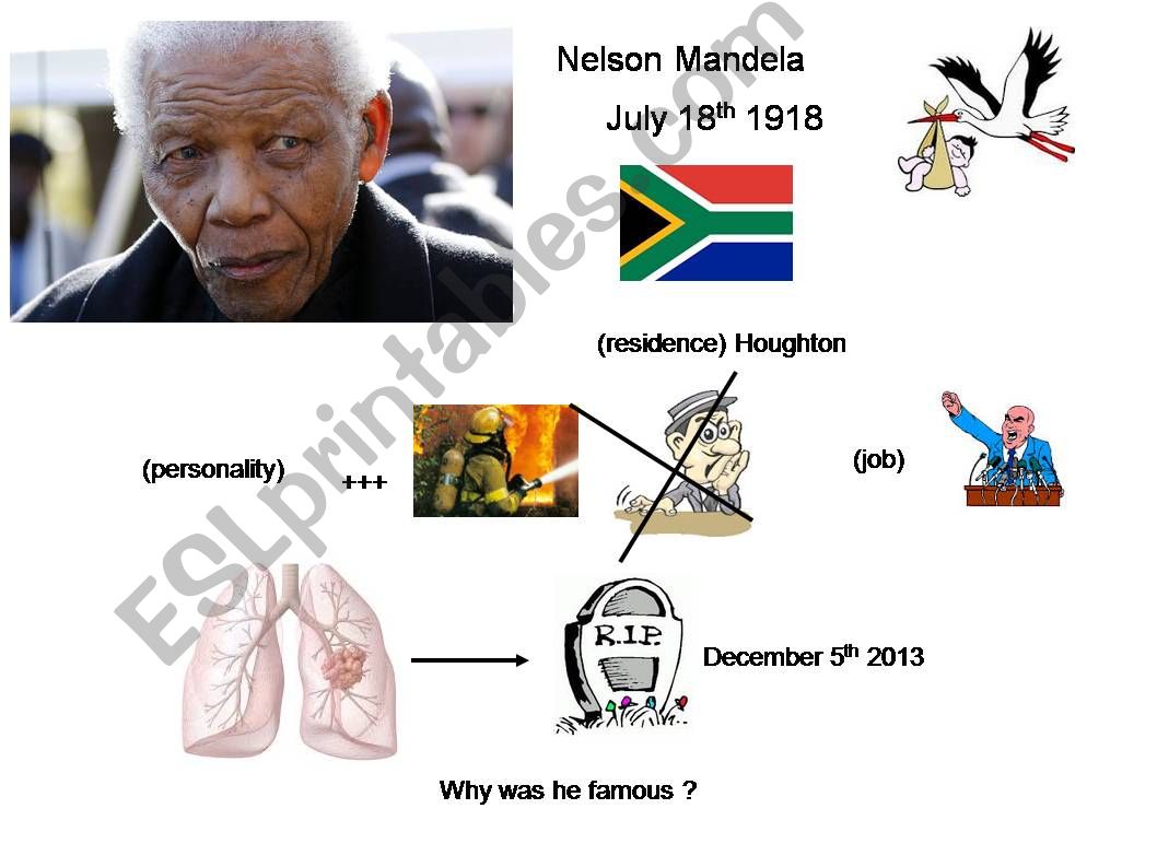 Nelson Mandela powerpoint