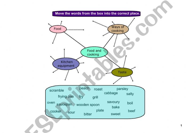 Food And Cooking powerpoint