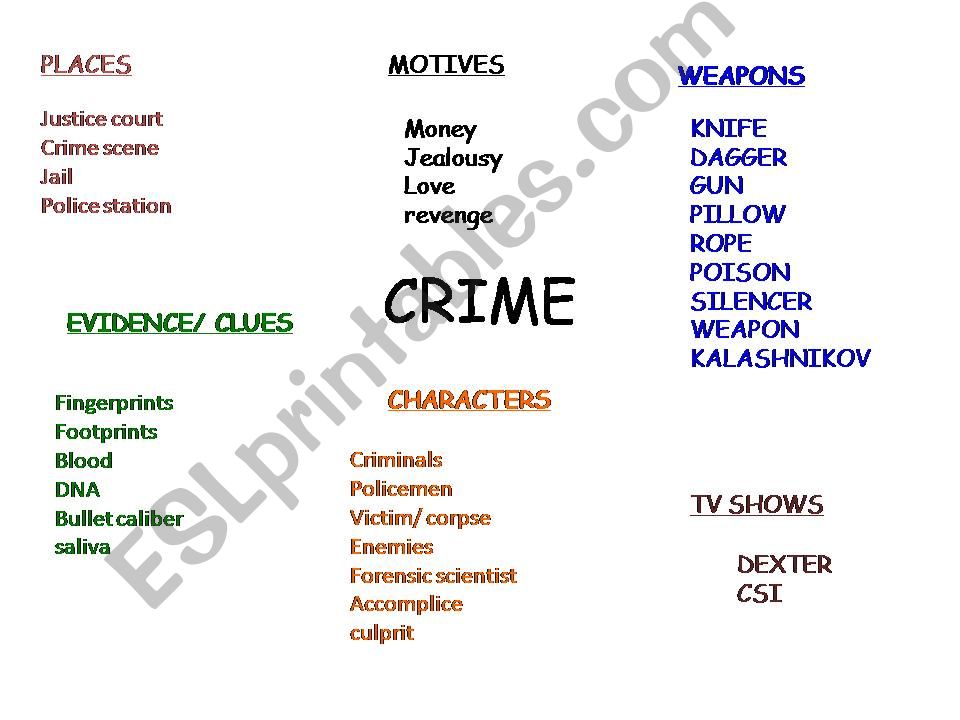 brainstorming CRIME powerpoint