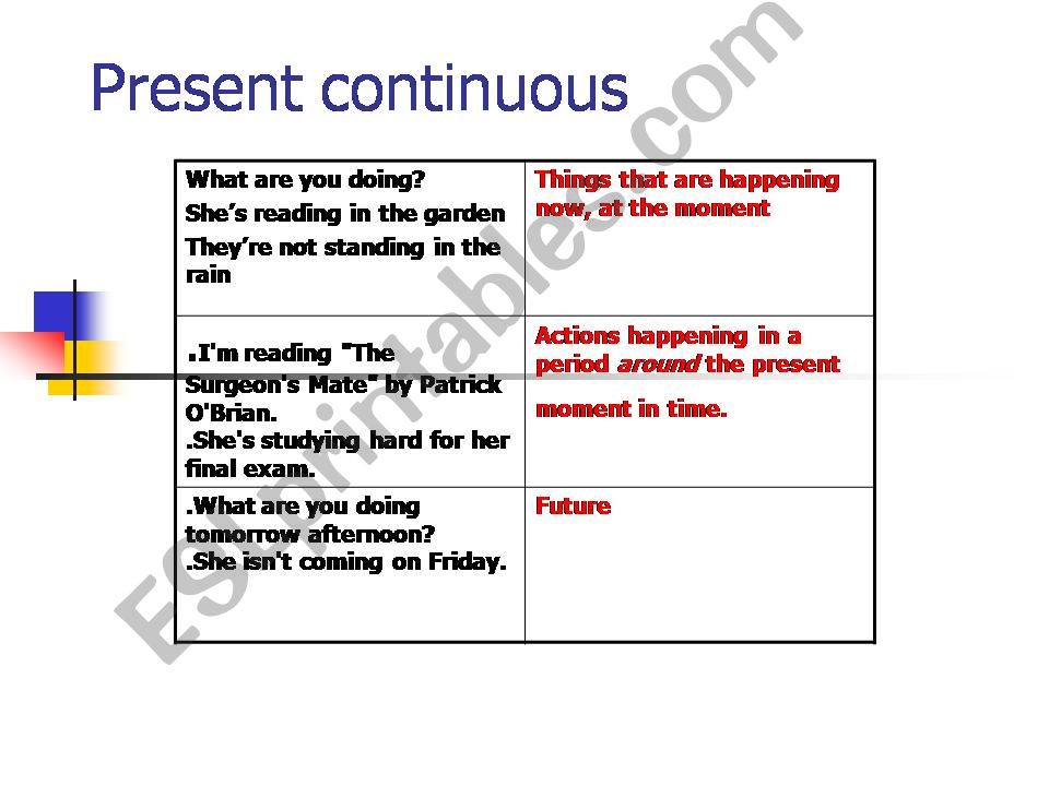 Present Continuous powerpoint