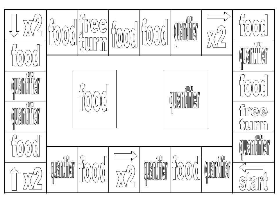 Food and quantifiers powerpoint