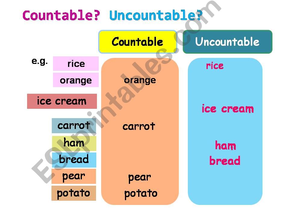 Uncountable and Countable nouns