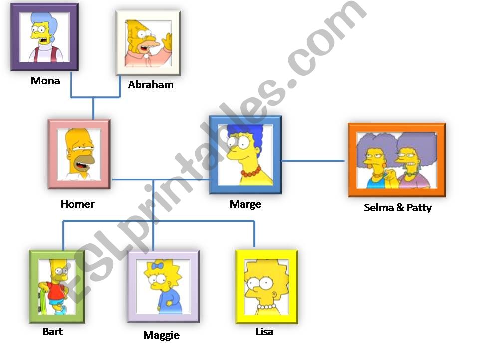 the simpson family  powerpoint