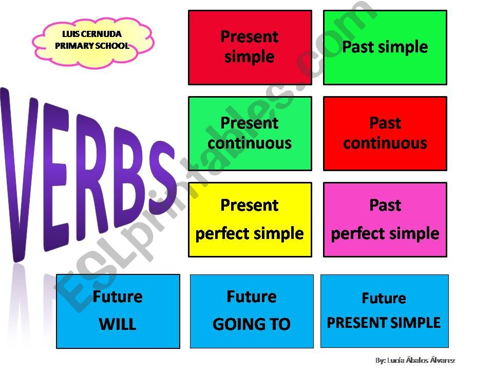 esl-english-powerpoints-verb-revision