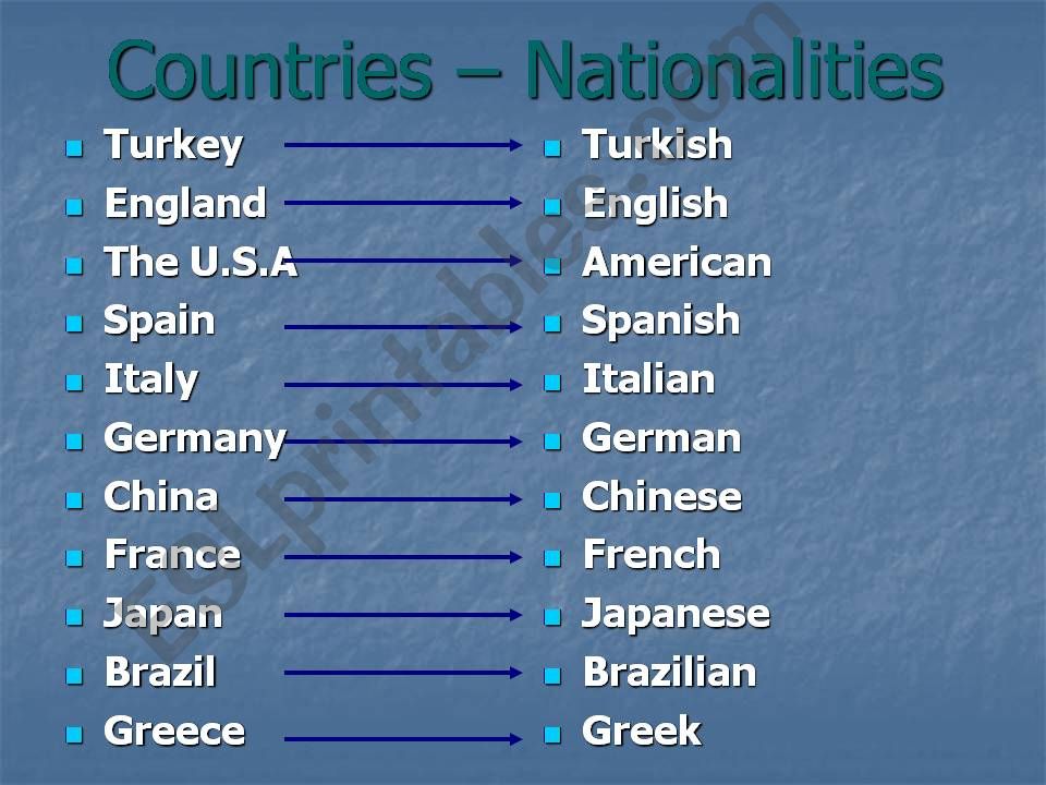 Countries&Nationalities powerpoint