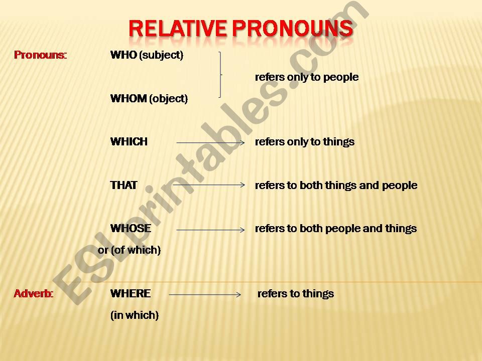 Relative Pronouns powerpoint