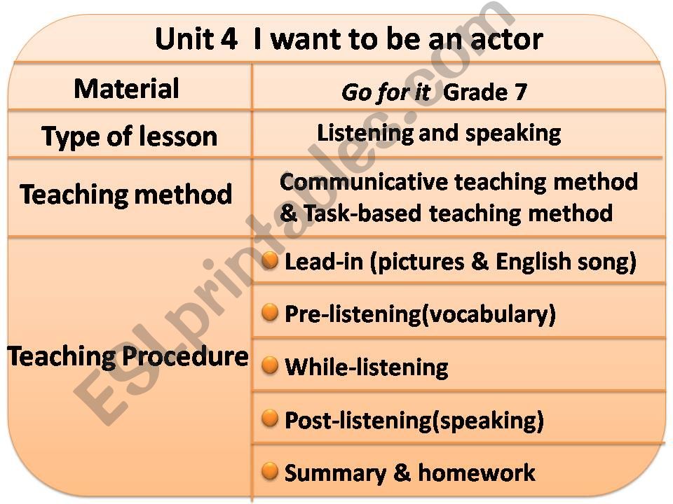 Unit4 I want to be an actor powerpoint