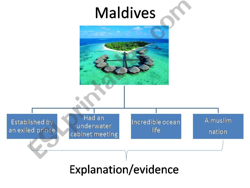 Maldivess Attraction powerpoint