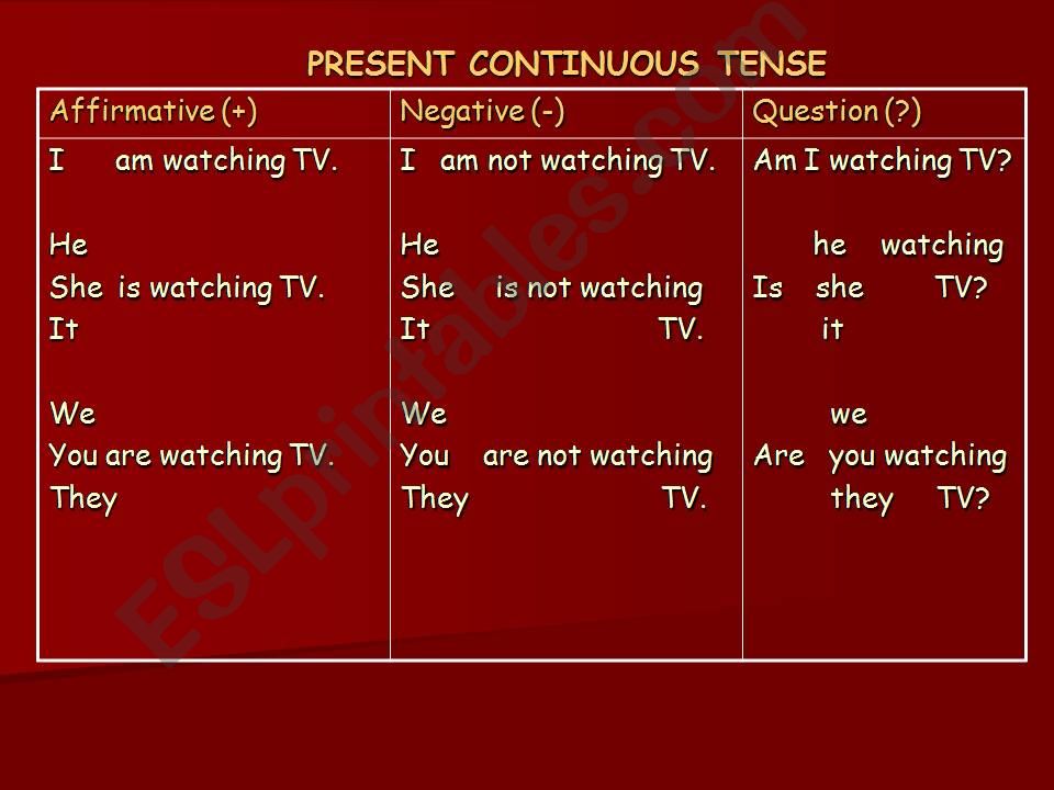 Present Continuous Tense powerpoint