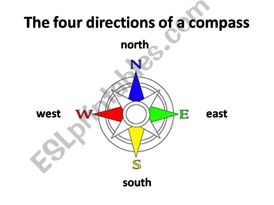 ESL - English PowerPoints: The British Isles and the four directions of a compass